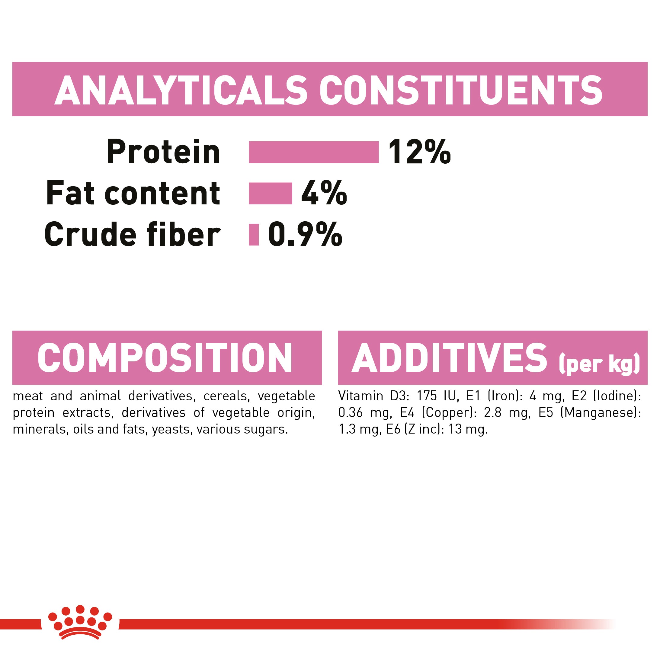 Royal Canin Kitten Wet Food