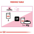 Load image into Gallery viewer, Royal Canin Kitten Wet Food

