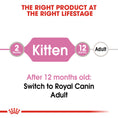 Load image into Gallery viewer, Royal Canin Kitten Wet Food
