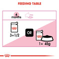 Load image into Gallery viewer, Royal Canin Kitten Wet Food
