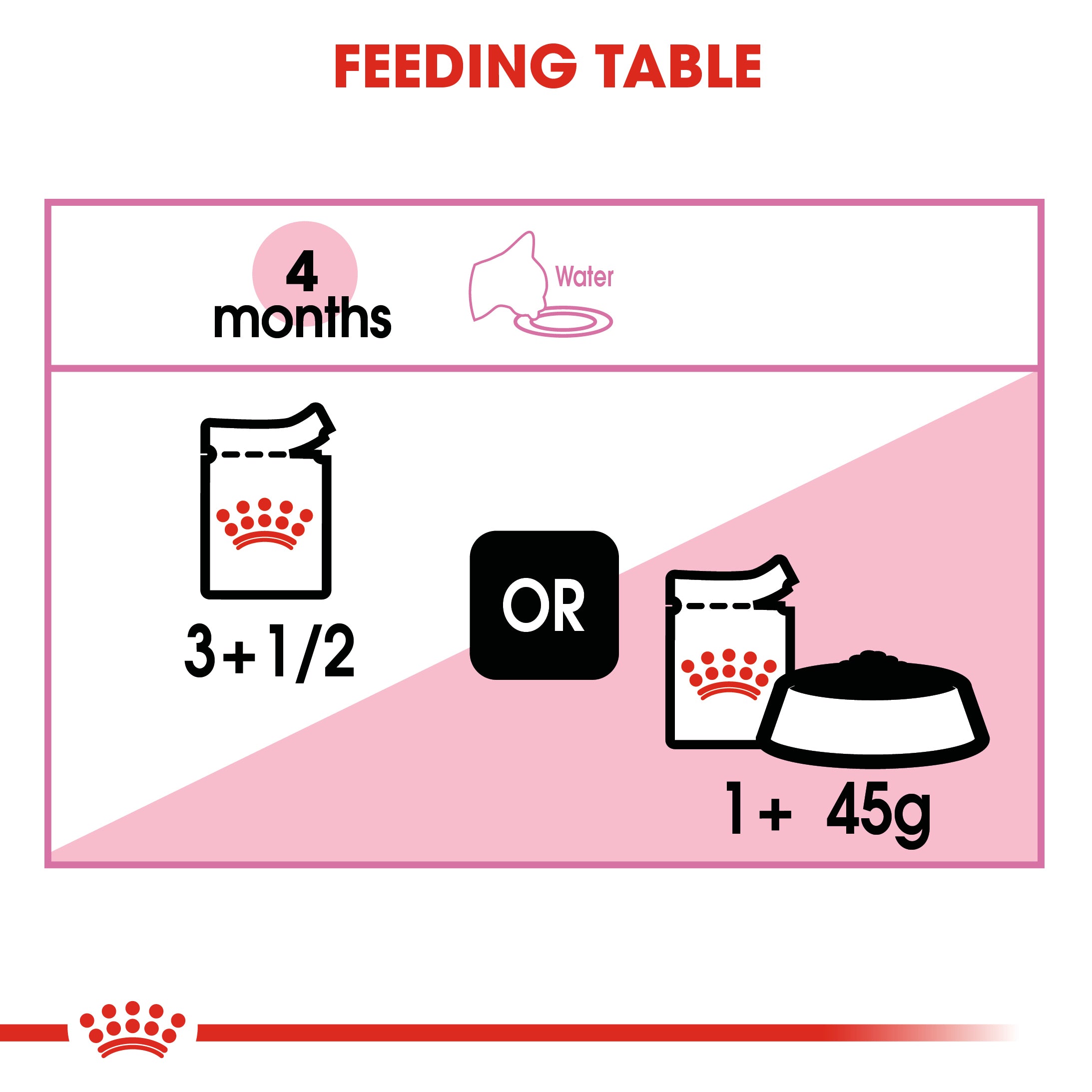 Royal Canin Kitten Wet Food