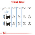 Load image into Gallery viewer, Royal Canin Light Weight Care Adult Dry Cat Food

