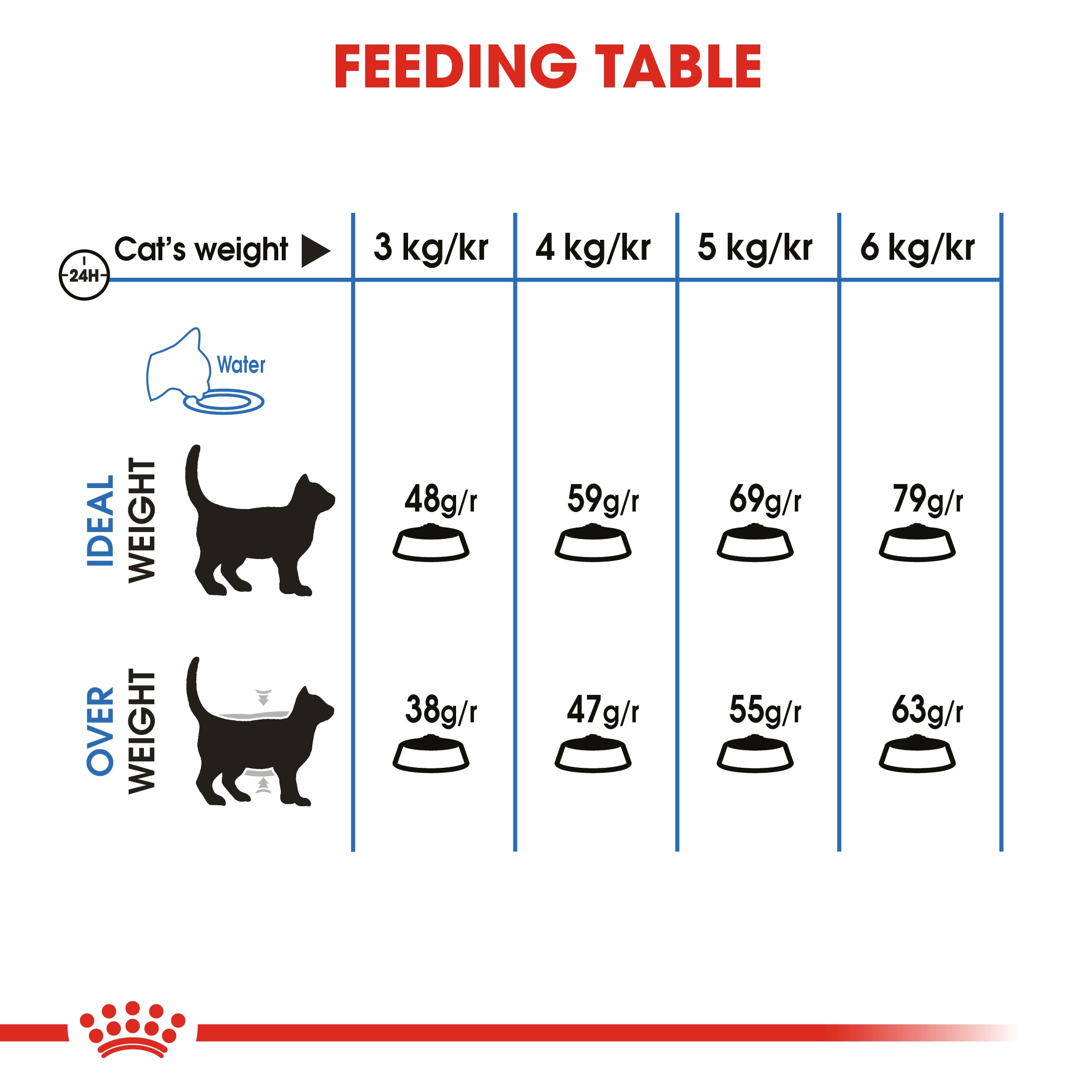 Royal Canin Light Weight Care Adult Dry Cat Food
