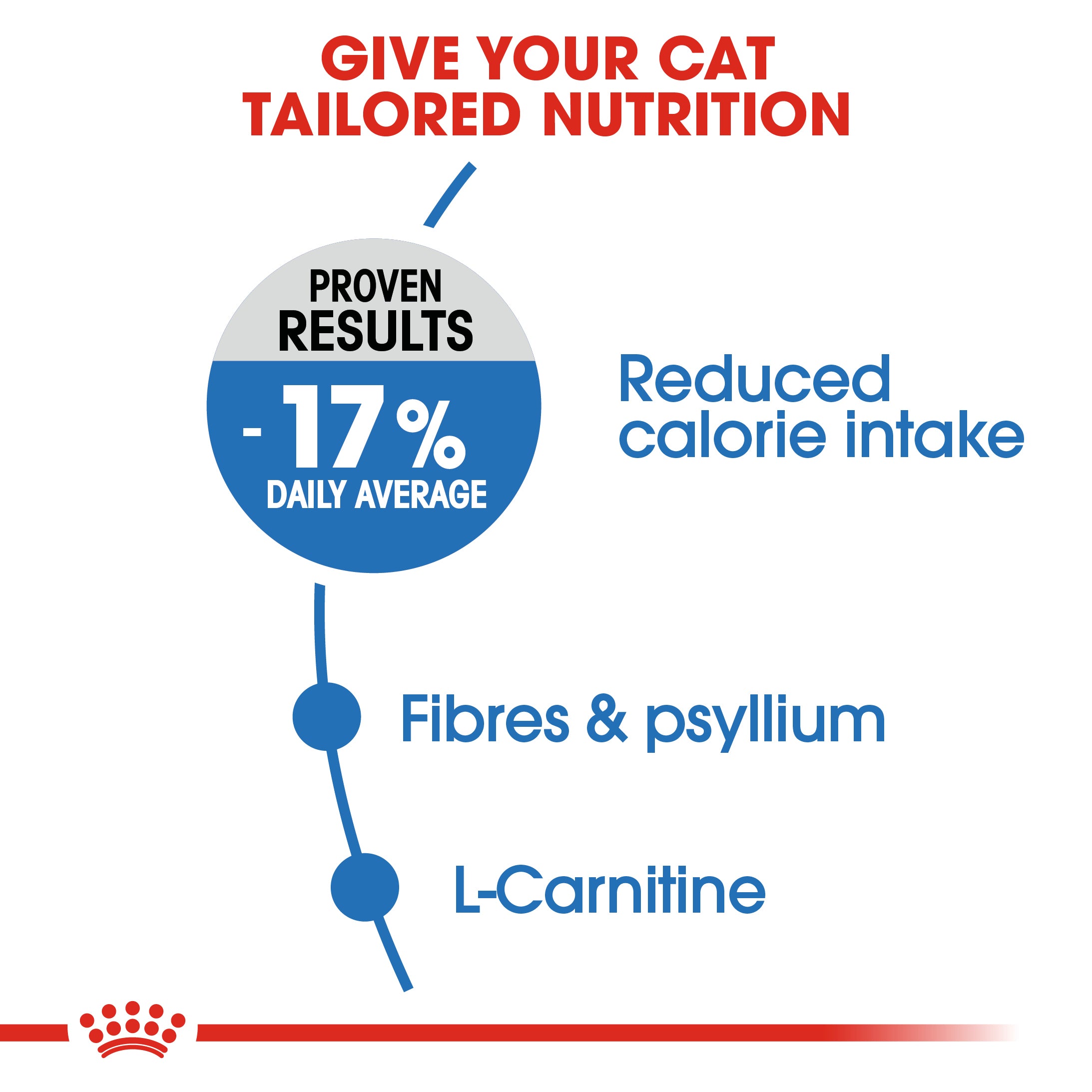 Royal Canin Light Weight Care Adult Dry Cat Food