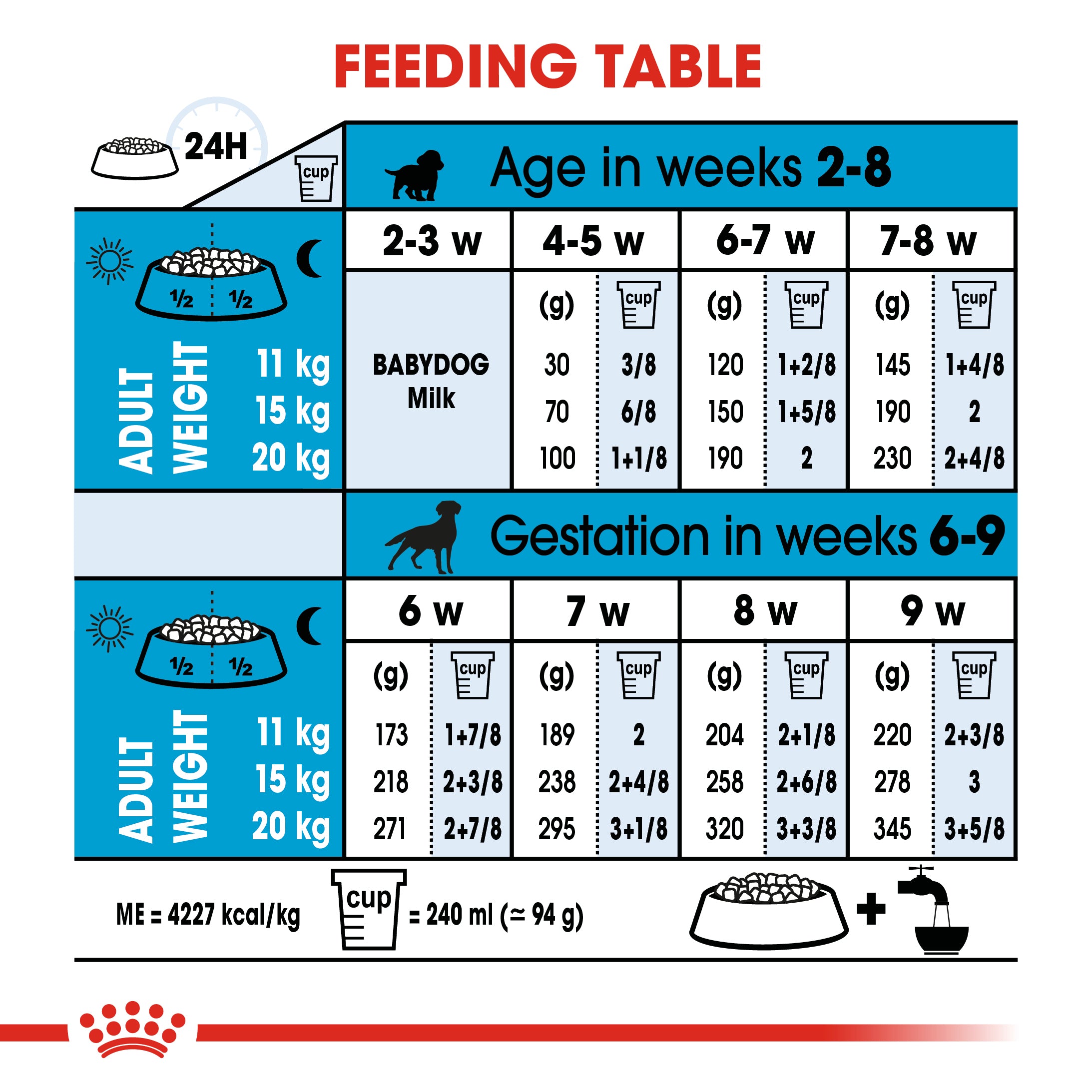 Royal Canin Medium Starter Mother & Babydog Adult and Puppy Dry Food