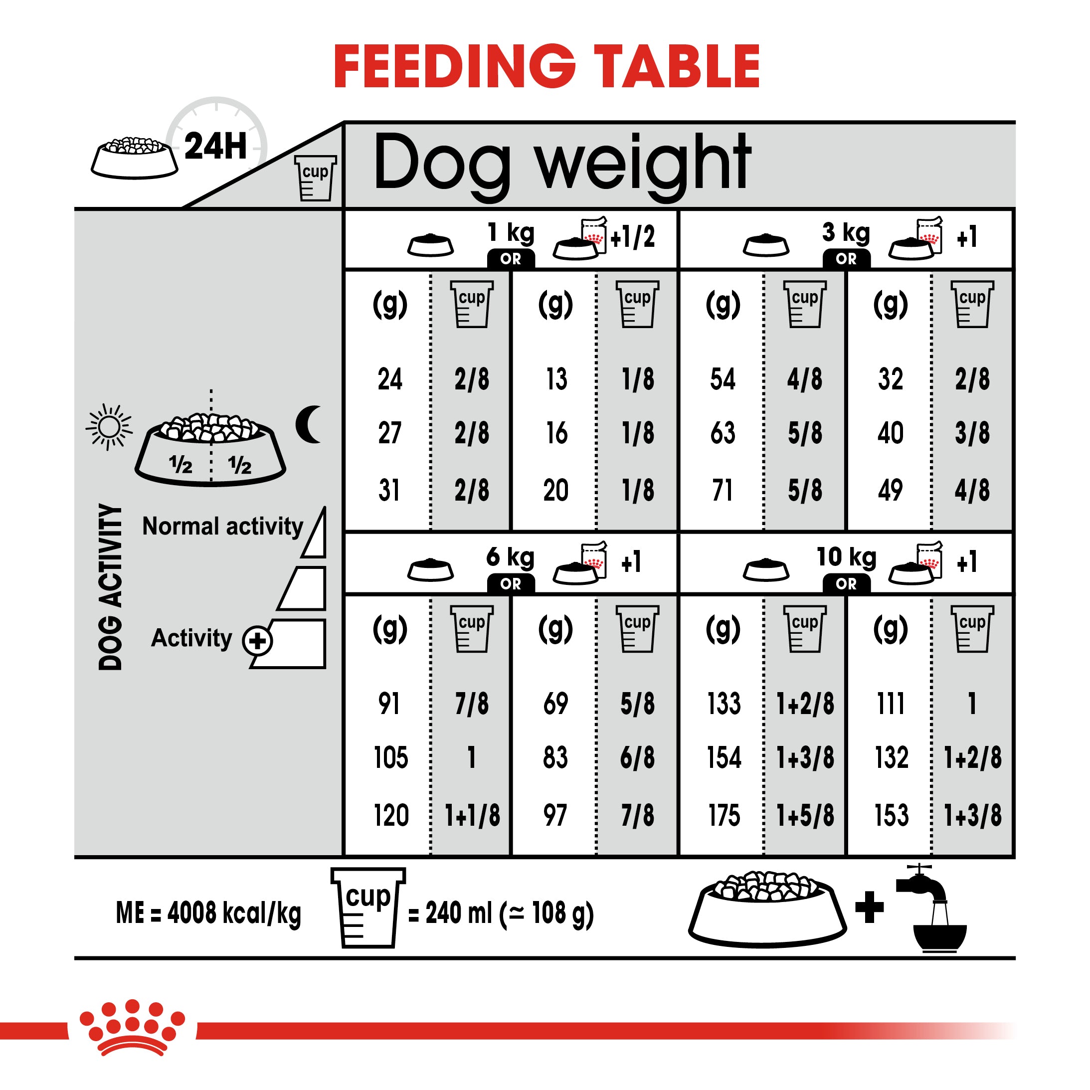 Royal Canin Dermacomfort Adult Dry Dog Food