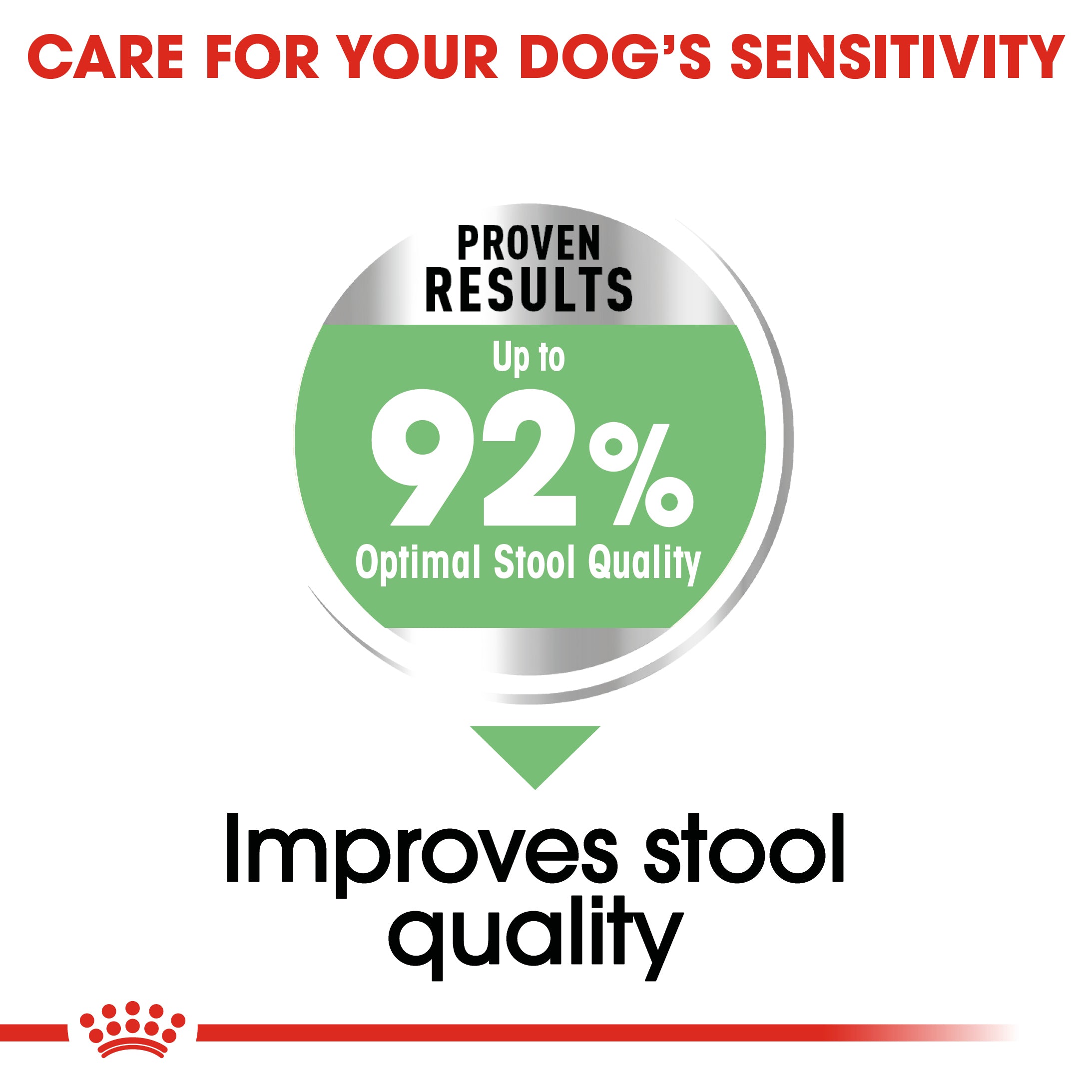 Royal Canin Digestive Care Adult Dry Dog Food