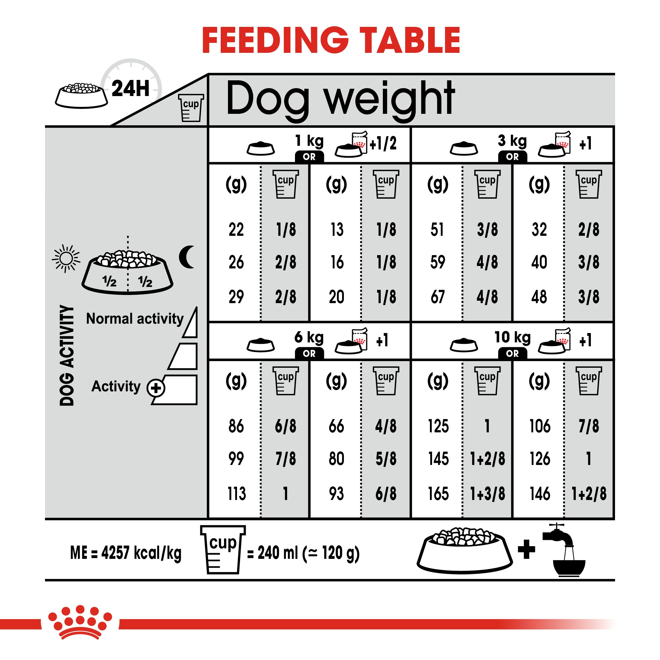 Royal Canin Digestive Care Adult Dry Dog Food