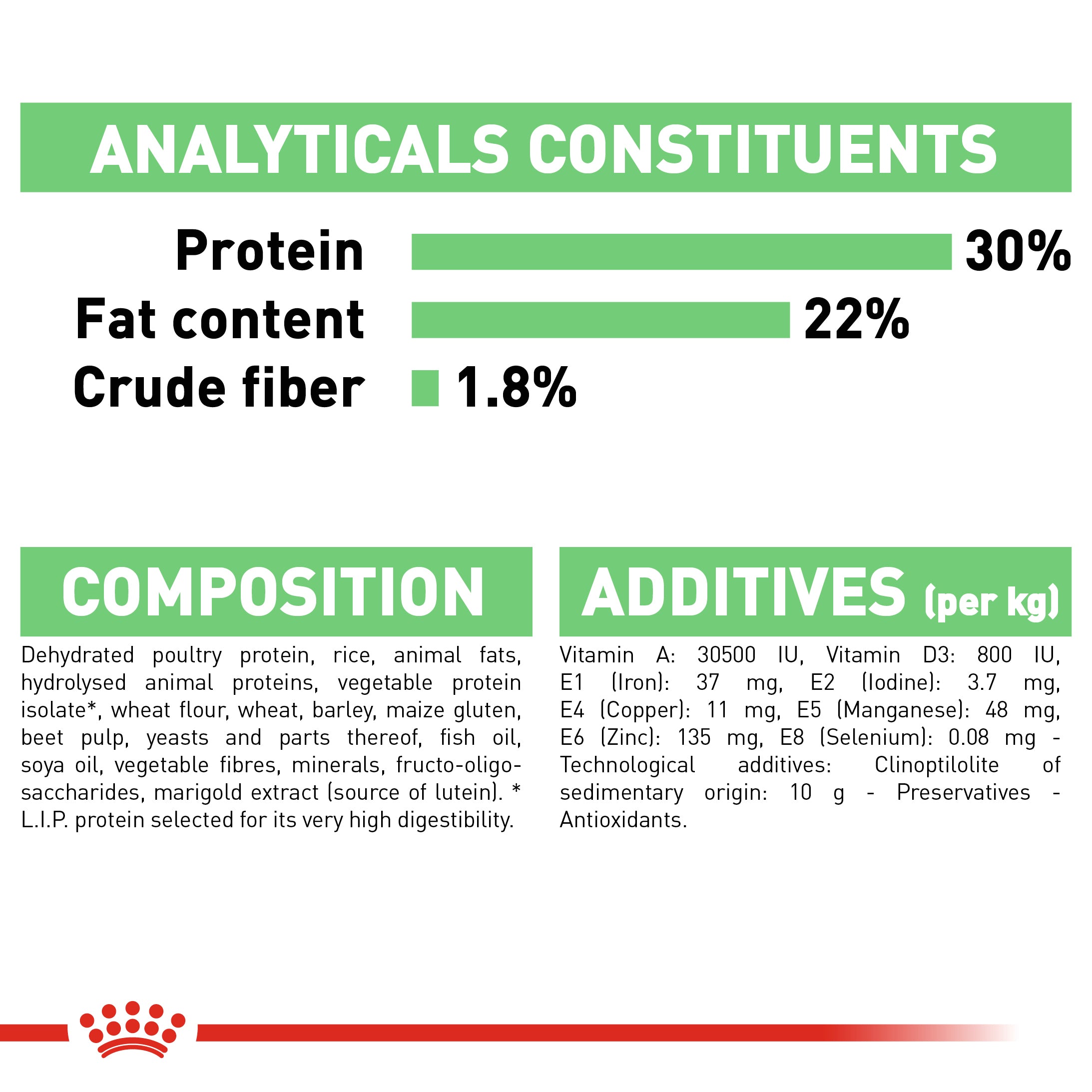 Royal Canin Digestive Care Adult Dry Dog Food