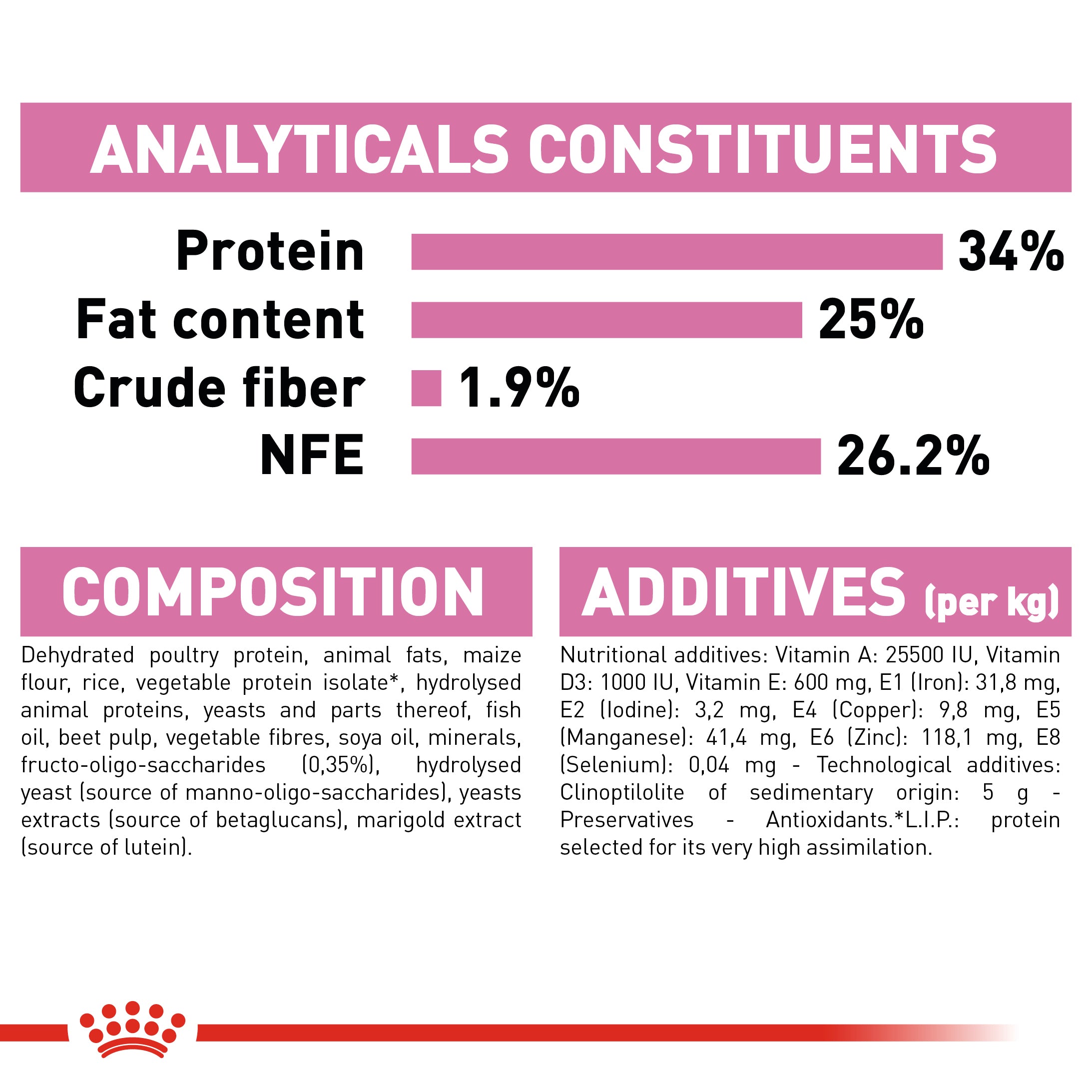 Royal Canin Mother & Babycat Adult & Kitten Dry Food
