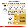 Load image into Gallery viewer, Royal Canin Persian Kitten Dry Food
