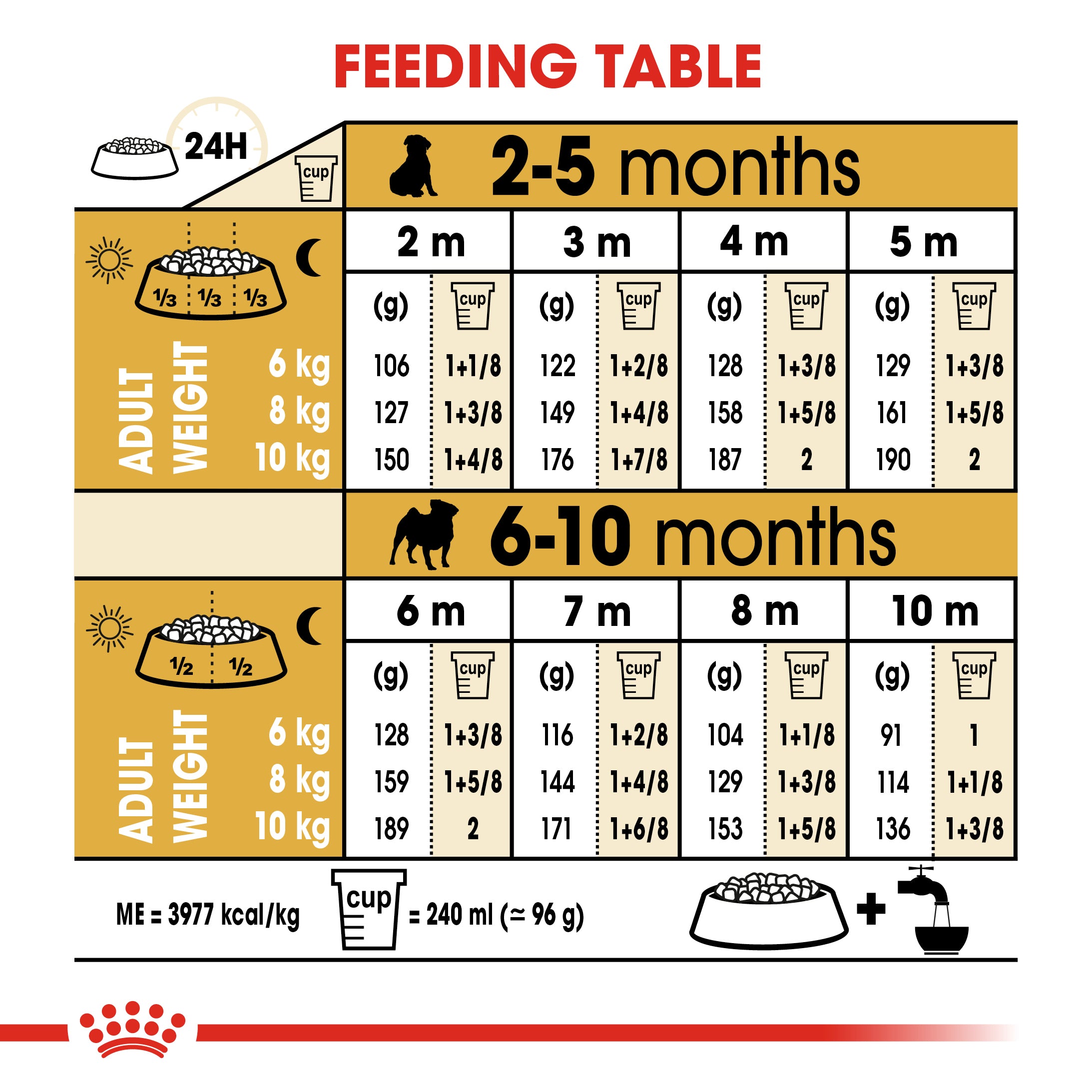 Royal Canin Pug Puppy Dry Dog Food