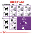 Load image into Gallery viewer, Royal Canin Sensible 33 Adult Dry Cat Food
