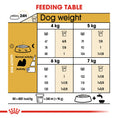 Load image into Gallery viewer, Royal Canin Shih Tzu Adult Dry Dog Food
