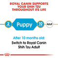 Load image into Gallery viewer, Royal Canin Shih Tzu Puppy Dry Dog Food
