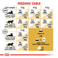 Load image into Gallery viewer, Royal Canin Siamese Adult Dry Cat Food
