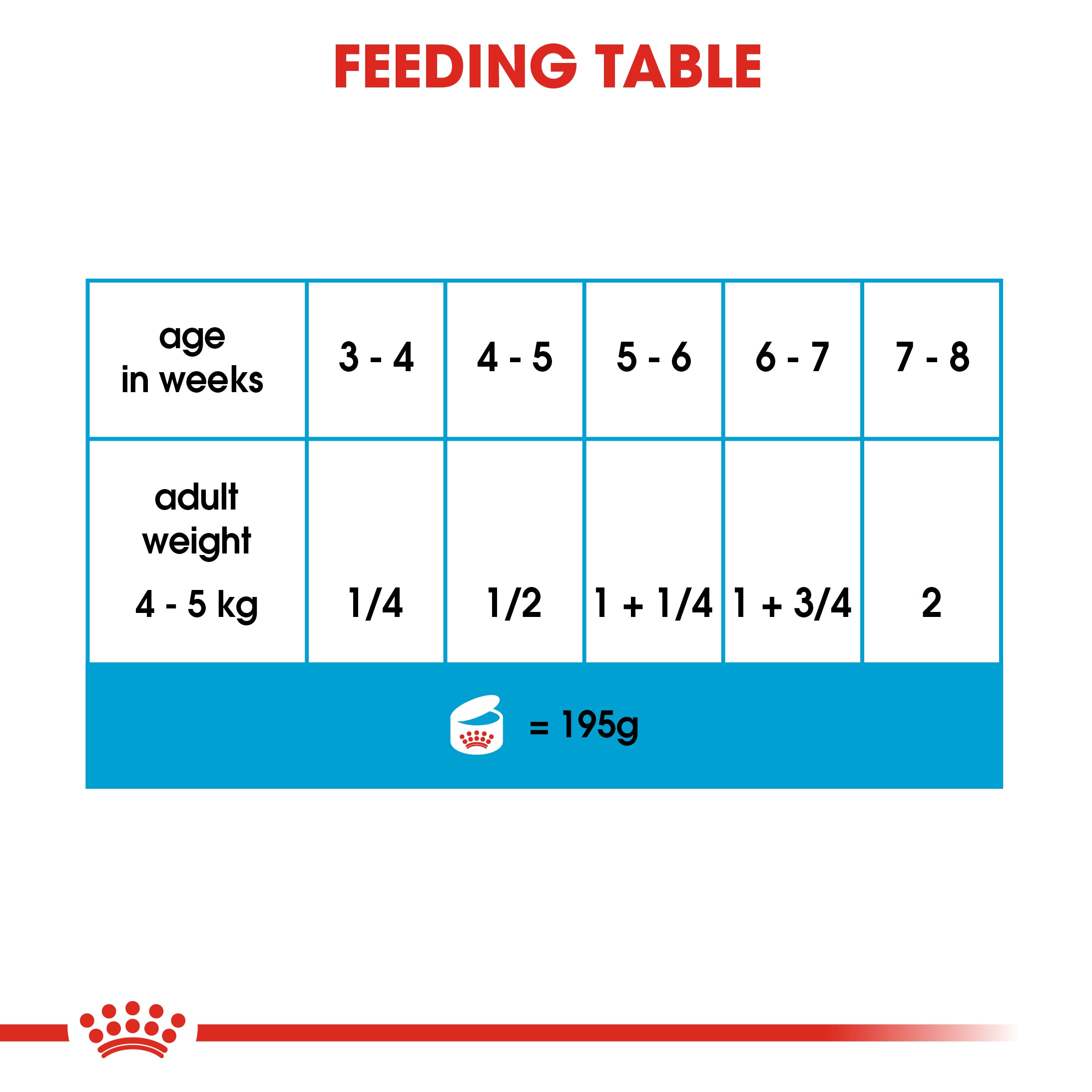Royal Canin Starter Mousse Mother & Babydog