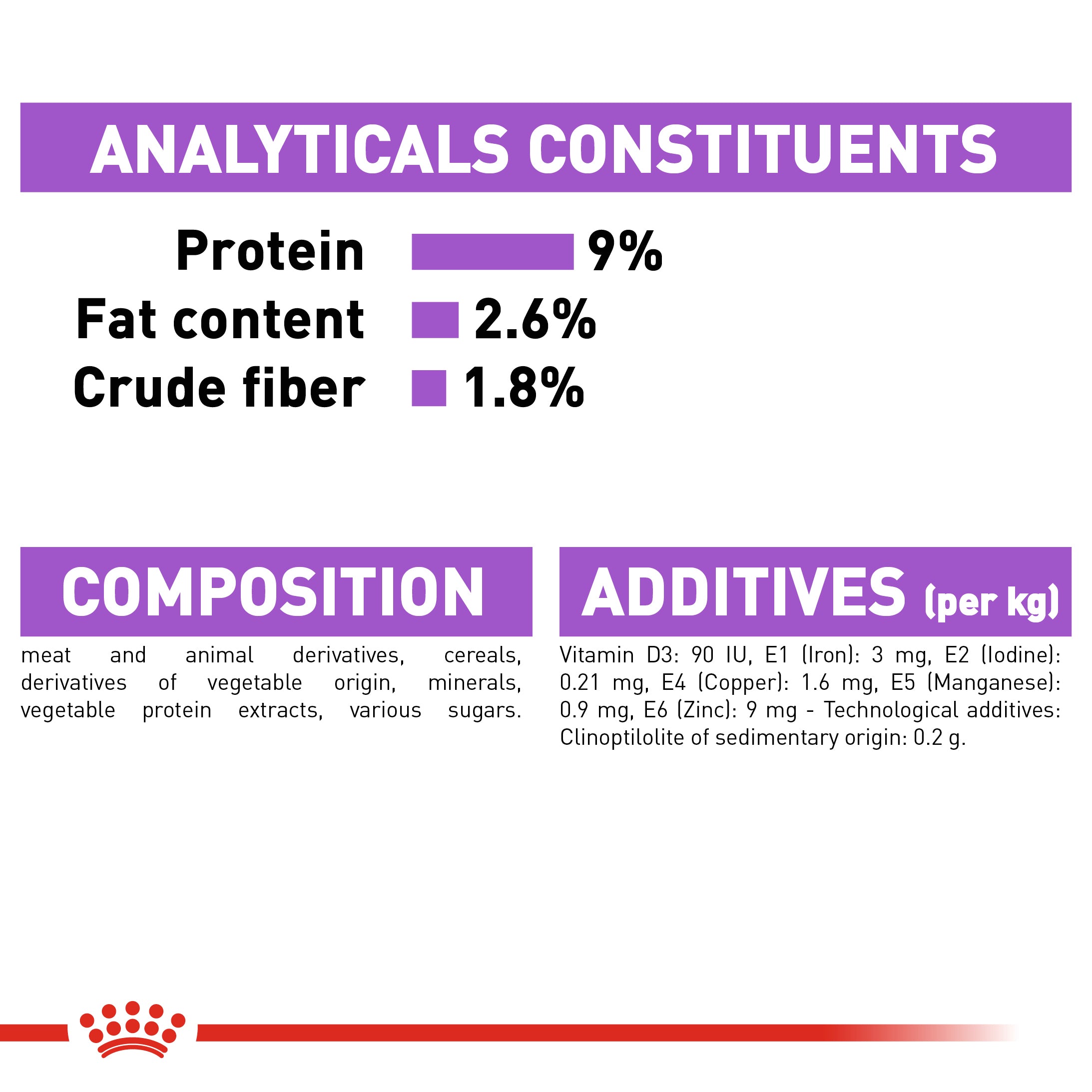Royal Canin Sterilised Adult Wet Cat Food