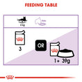 Load image into Gallery viewer, Royal Canin Sterilised Adult Wet Cat Food
