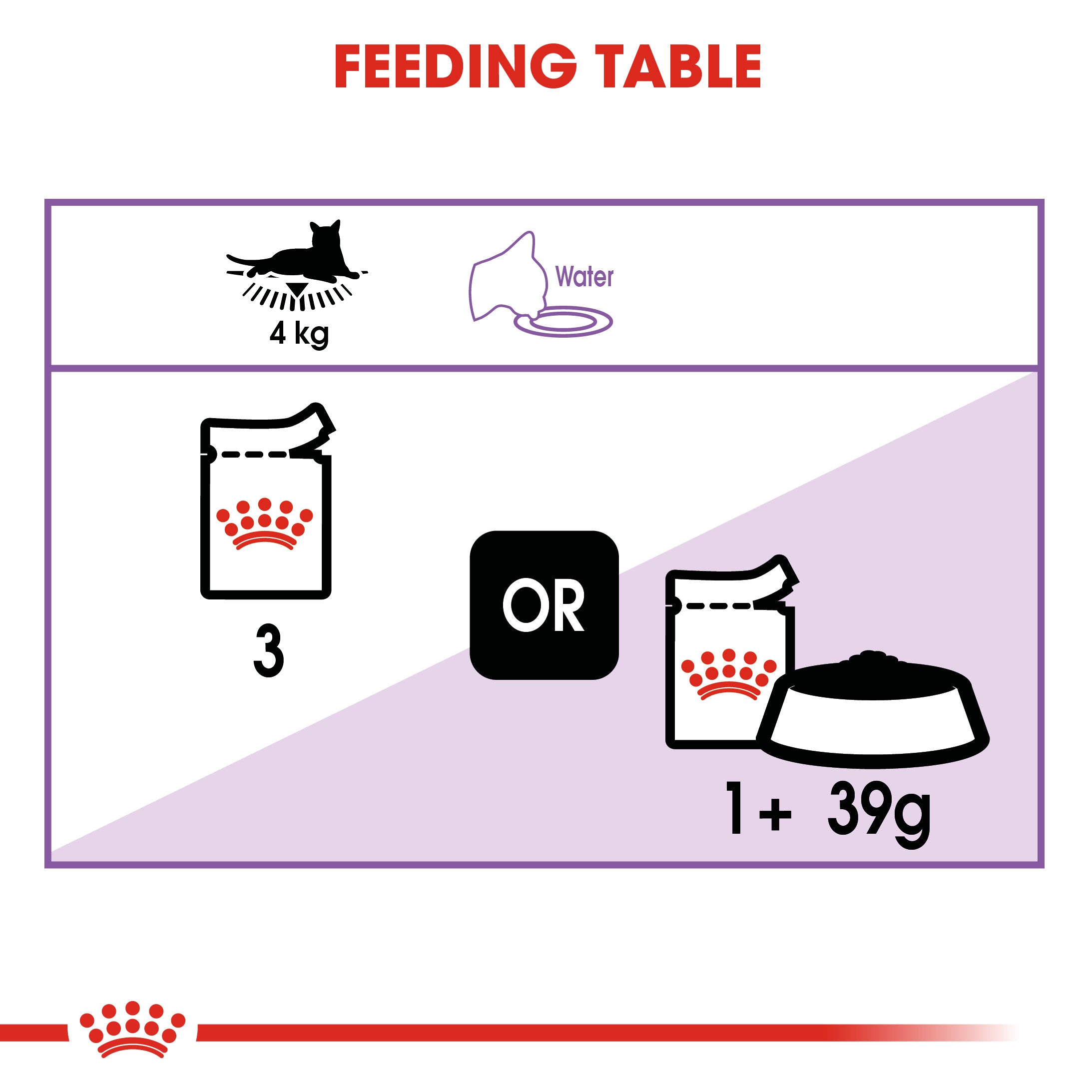 Royal Canin Sterilised Adult Wet Cat Food