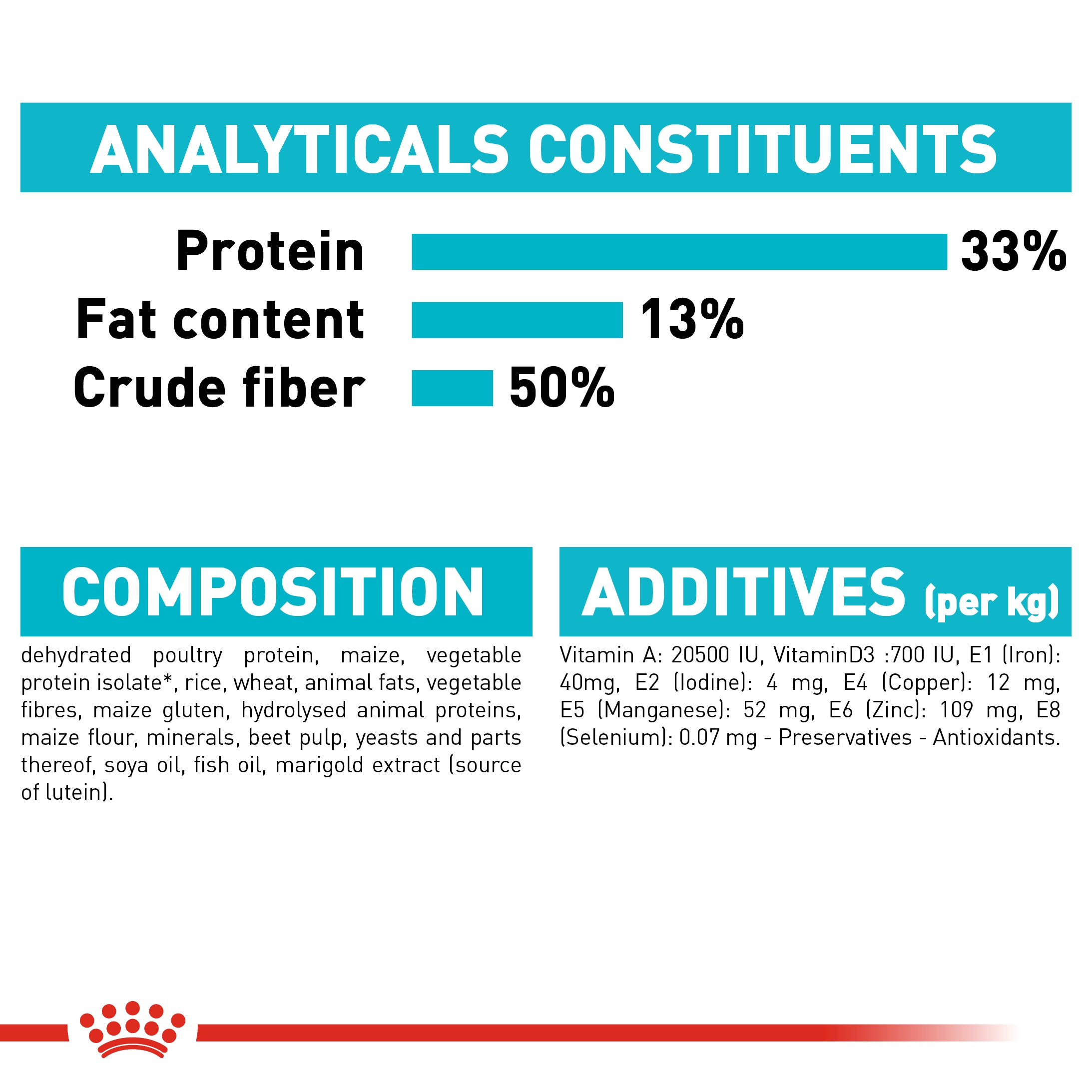 Royal Canin Urinary Care Adult Dry Cat Food