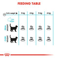 Load image into Gallery viewer, Royal Canin Urinary Care Adult Dry Cat Food
