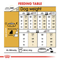 Load image into Gallery viewer, Royal Canin Yorkshire Terrier Adult Dry Dog Food
