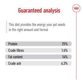 Royal Canin Medium Dry Adult Dog Food 3kg
