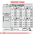 Load image into Gallery viewer, Royal Canin Medium Digestive Care Adult Dry Dog Food
