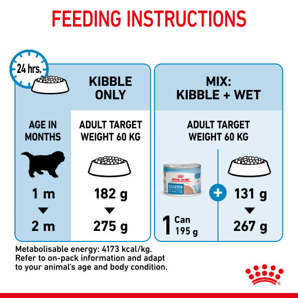 Royal Canin Giant Starter Mother & Babydog Adult and Puppy Dry Food