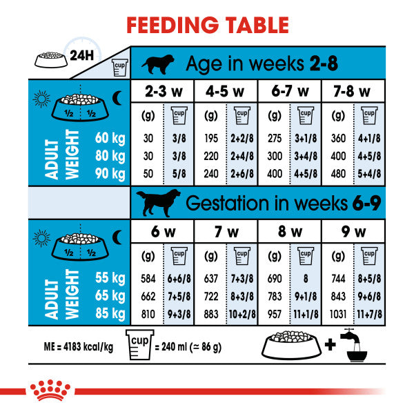 Royal Canin Giant Starter Mother & Babydog Adult and Puppy Dry Food