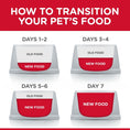 Load image into Gallery viewer, Hill's Adult Hairball Indoor Chicken Cat Dry Food
