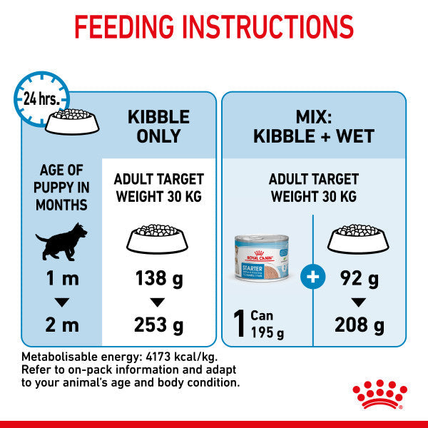 Royal Canin Maxi Starter Mother & Babydog Adult and Puppy Dry Food