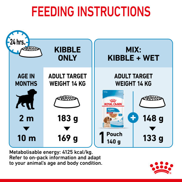 Royal Canin Medium Puppy Dry Dog Food